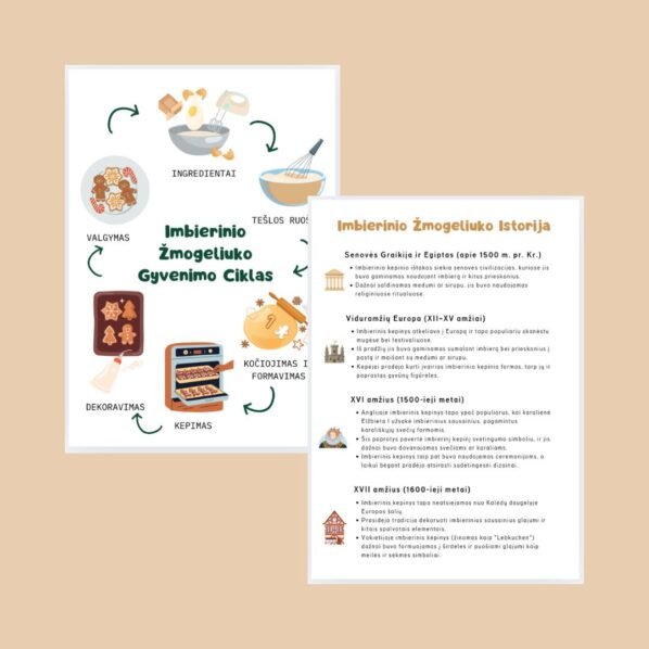 Lavinamoji knyga "Imbierinis Žmogeliukas"